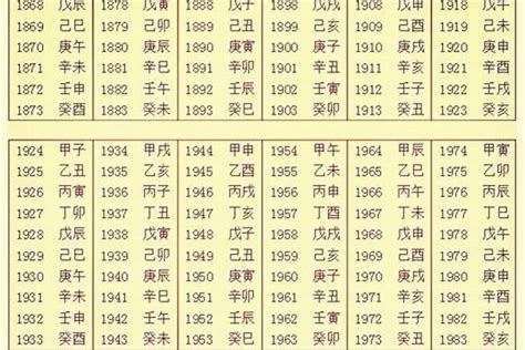 八字五行查詢|生辰八字五行查询